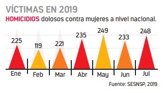 ONG acusan error por seguir postergándola