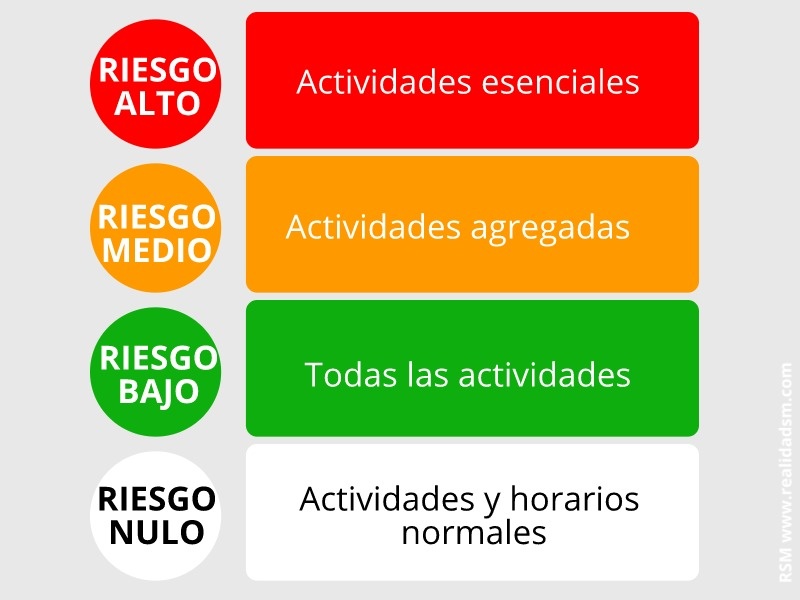 SEMÁFORO DE REAPERTURA INTEGRARÁ EL PULSO DE CADA ESTADO