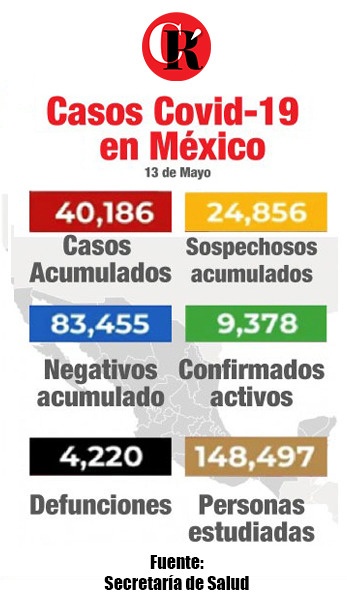 Se superan en México los 4 mil muertos por Covid-19