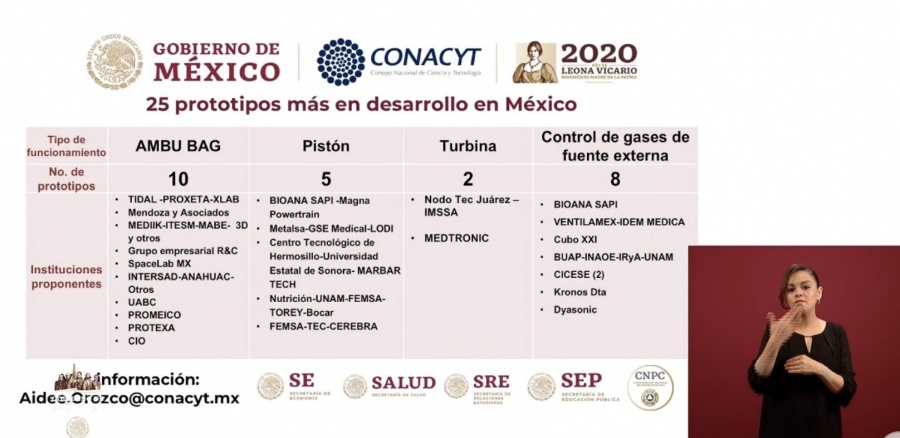 Conacyt a punto de tener listos ventiladores hechos en México