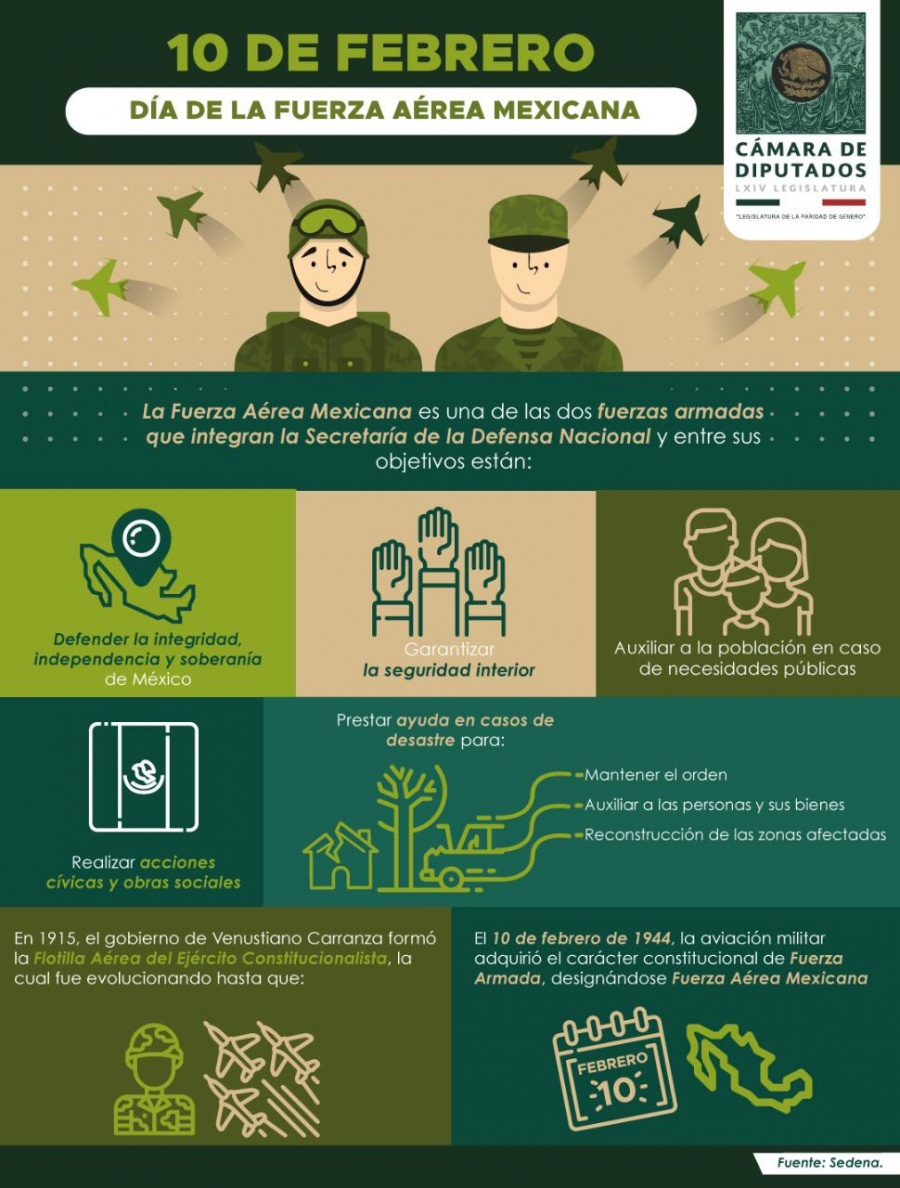 10 de Febrero, Día de la Fuerza Aérea Mexicana