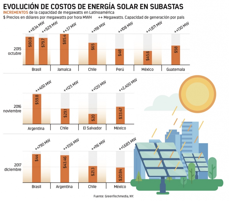 Plan de energia limpia es caro, dice Bartlett