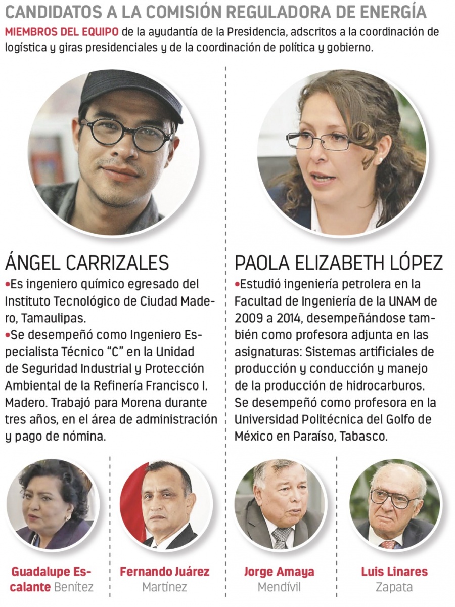 Acusan incapacidad en aspirantes a CRE