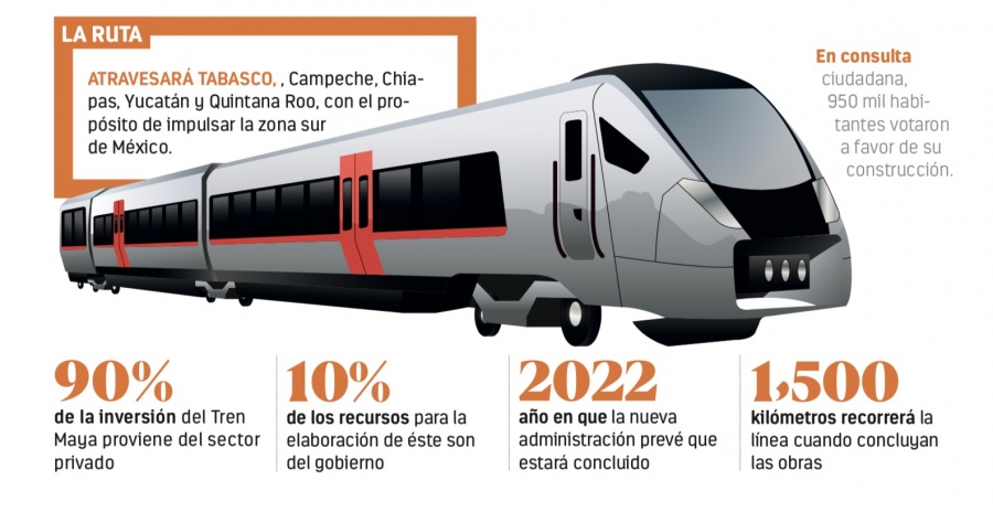 UNAI e IPN alistan aporte al Tren Maya