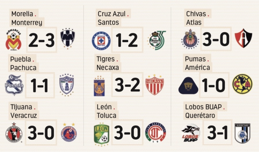 Resultados Liga MX/ Clausura 2019, jornada 7