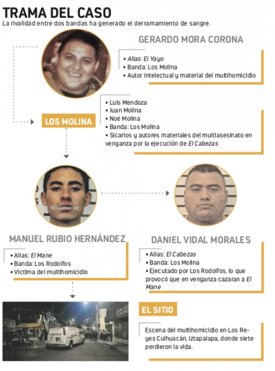 PGJ identifica a quien ordenó multihomicidio