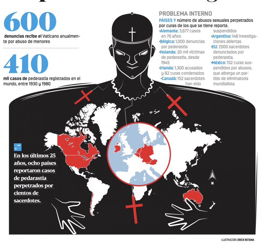 Francisco alista 21 medidas para acabar con pederastía en la iglesia