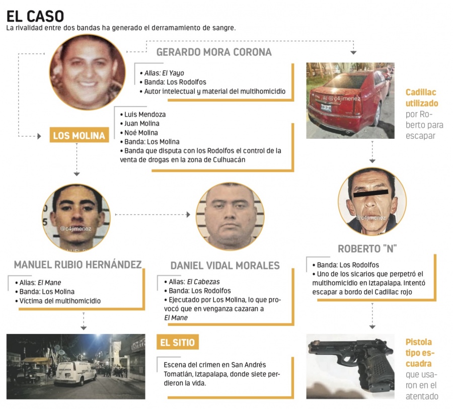 La SSC detiene a uno que participó en multihomicidio