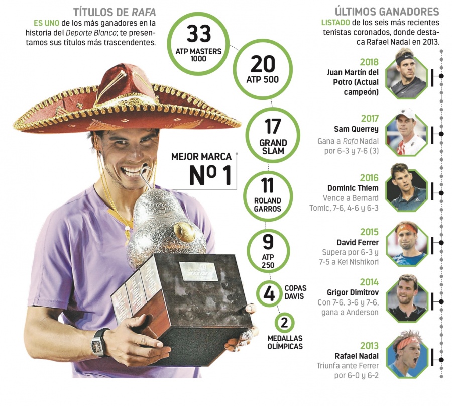 Rafael Nadal busca su tercer título en México
