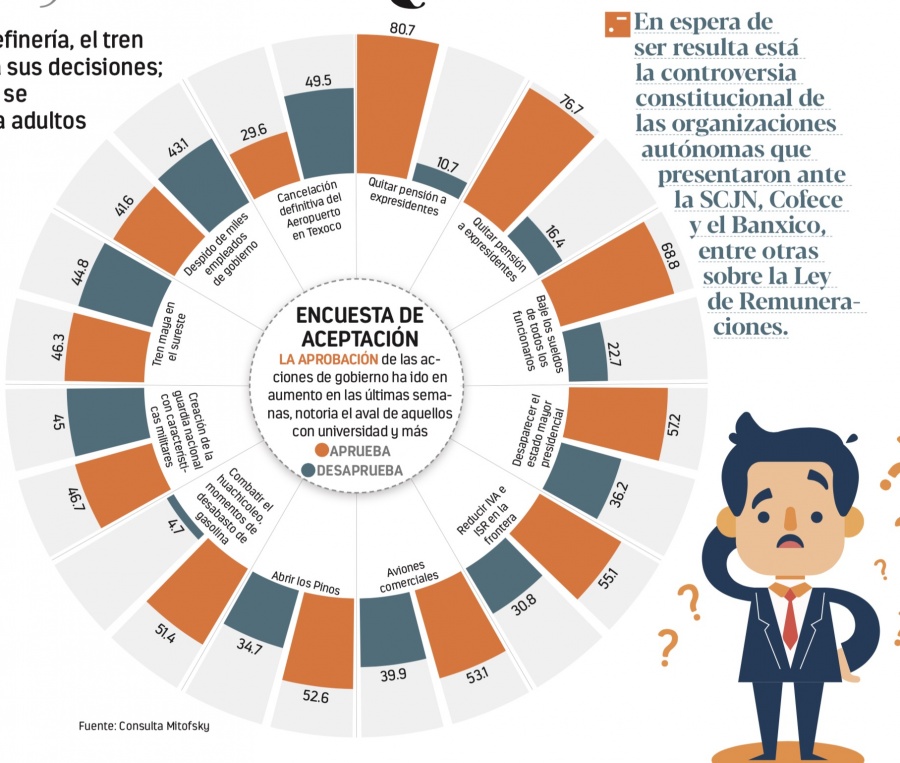 Las prioridades de AMLO, la inquietud