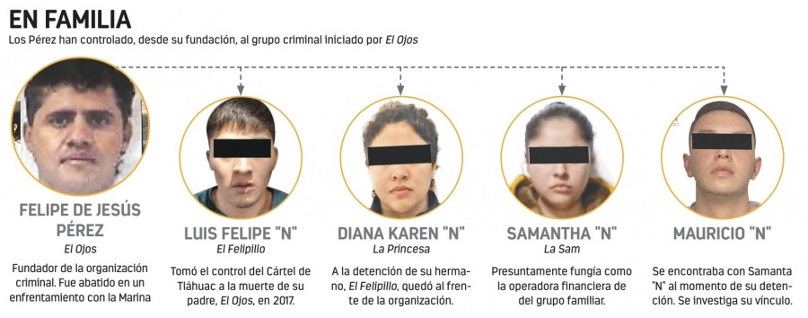 Detienen a sucesoras del Ojos en Tláhuac