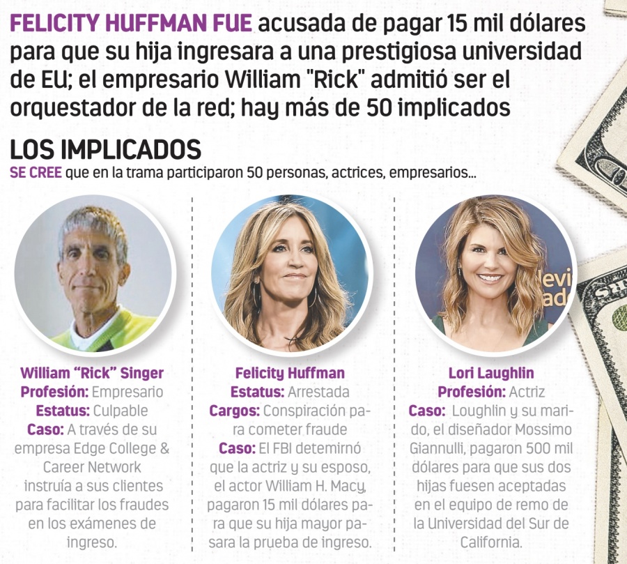 Por fraude arrestan a actriz de Esposas desesperadas