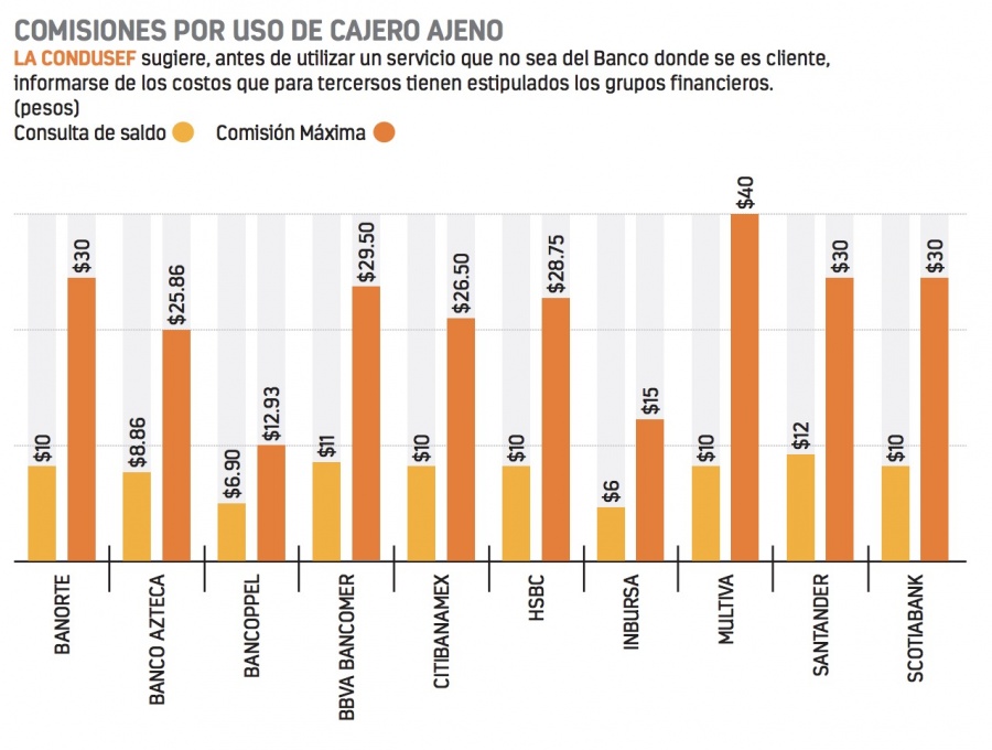 Inicia bancaria con comisiones a cuestas