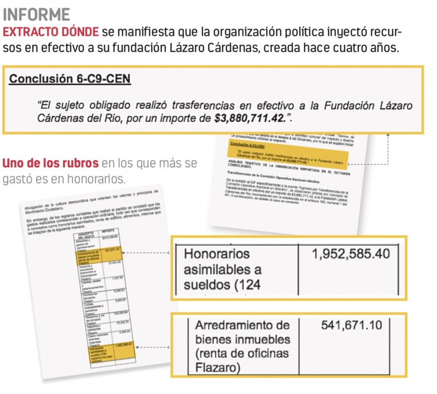 “Usa MC fundación para comprobar gastos a INE”