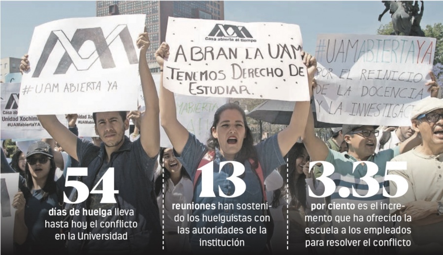 En peligro maestrías y becas por huelga en UAM