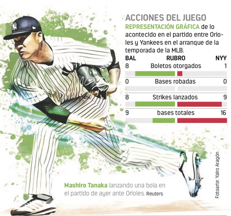 Yankees arrancan con victoria en Opening Day