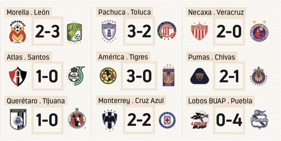 Resultados Liga MX/ Jornada 12