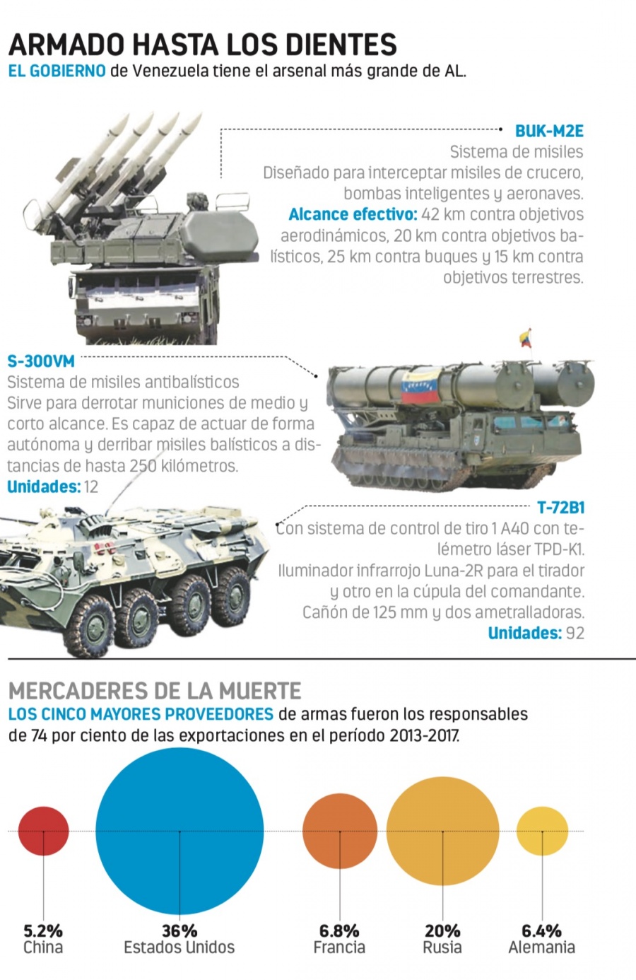 Para “guerra” con EU, Maduro tiene armas pero no soldados