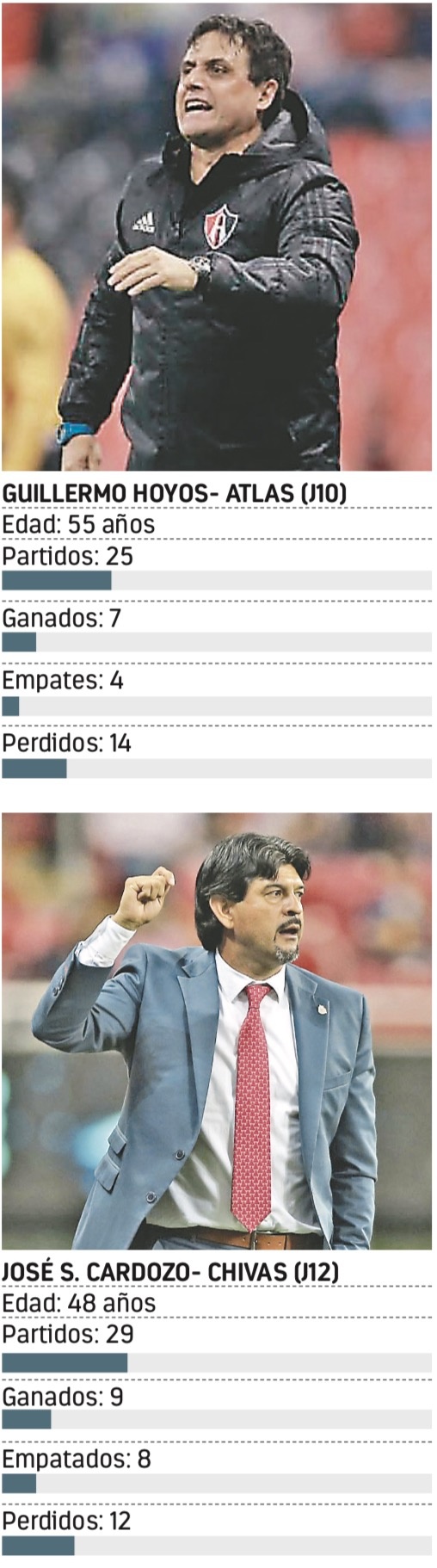 Con 8 técnicos cesados, el torneo se enfila a récord