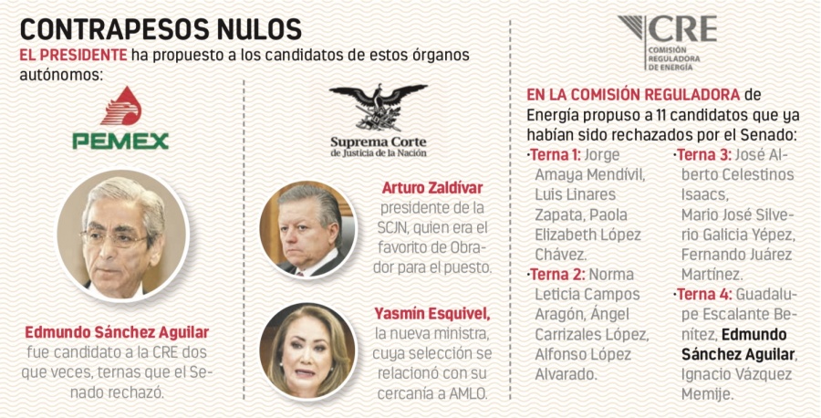 Van cercanos a Morena para consejo de Pemex