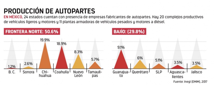 Reglas laborales inviables, estima sector automotriz