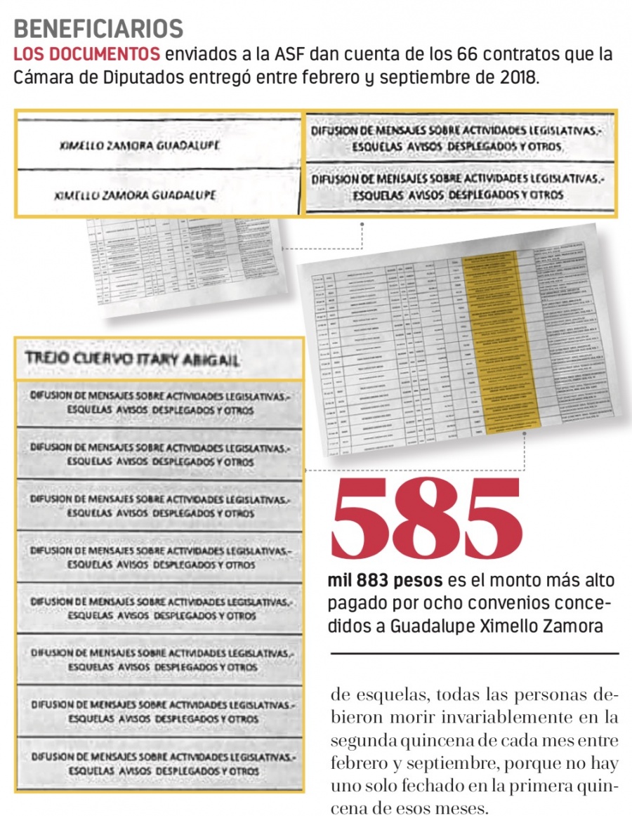 Cámara paga 3.5 mdp a particulares por esquelas