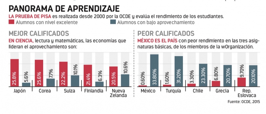 Critican que Educativa represente retroceso