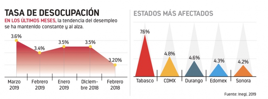 Rompe récord retiro de Afores por desempleo