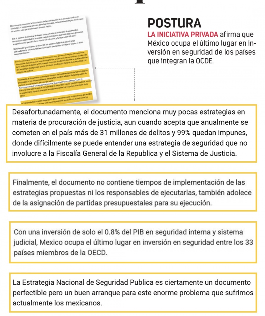 Estrategia de seguridad es perfectible: Coparmex