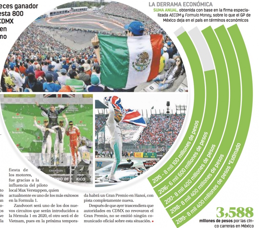 Este año se despide el GP de México y pierde mil 800 mdd