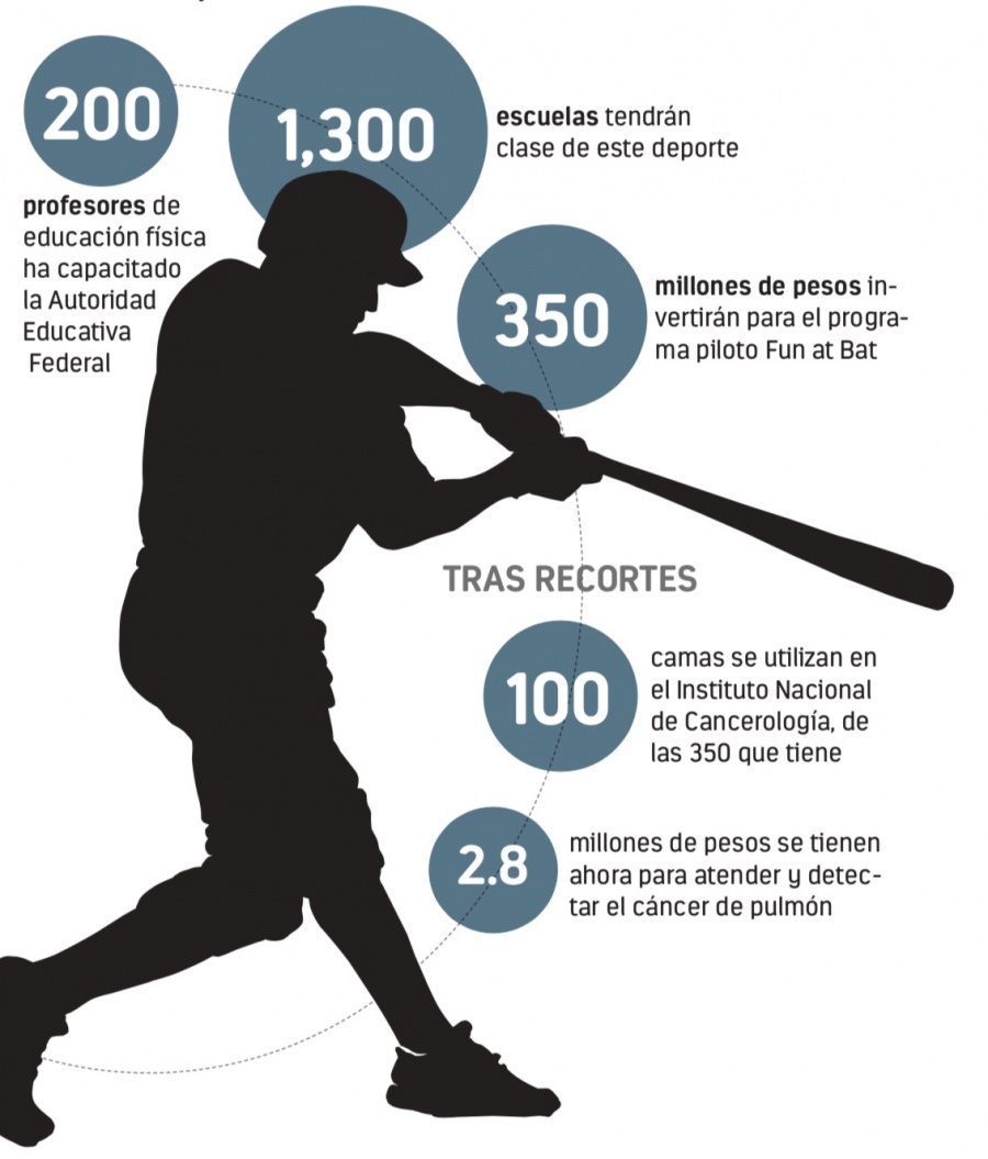 SEP mete beisbol en las primarias