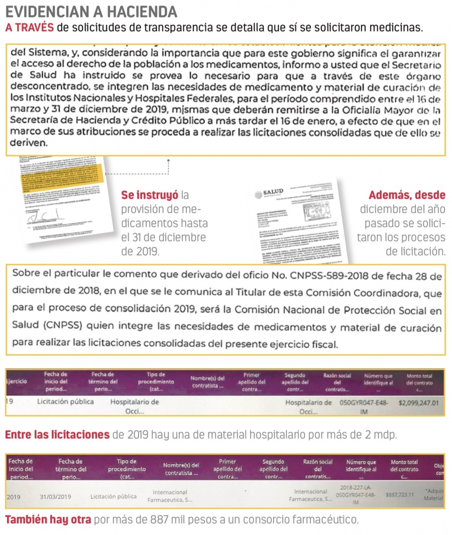 Desmienten a SHCP, Salud sí solicitó medicamentos