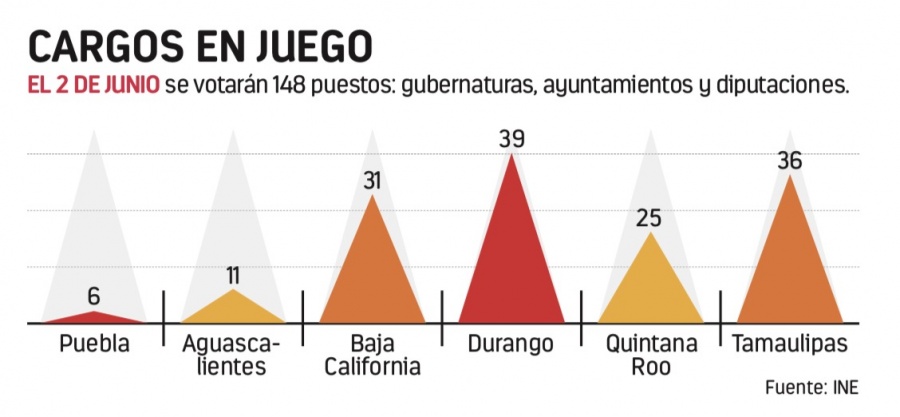 Por ser propaganda, el INE prohíbe mañaneras