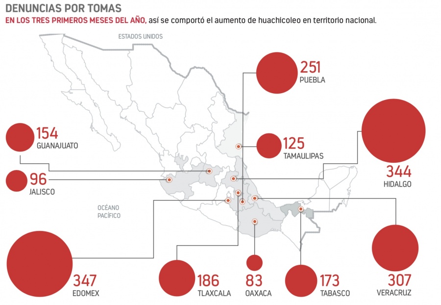 Sólo se denuncia la mitad de las tomas clandestinas