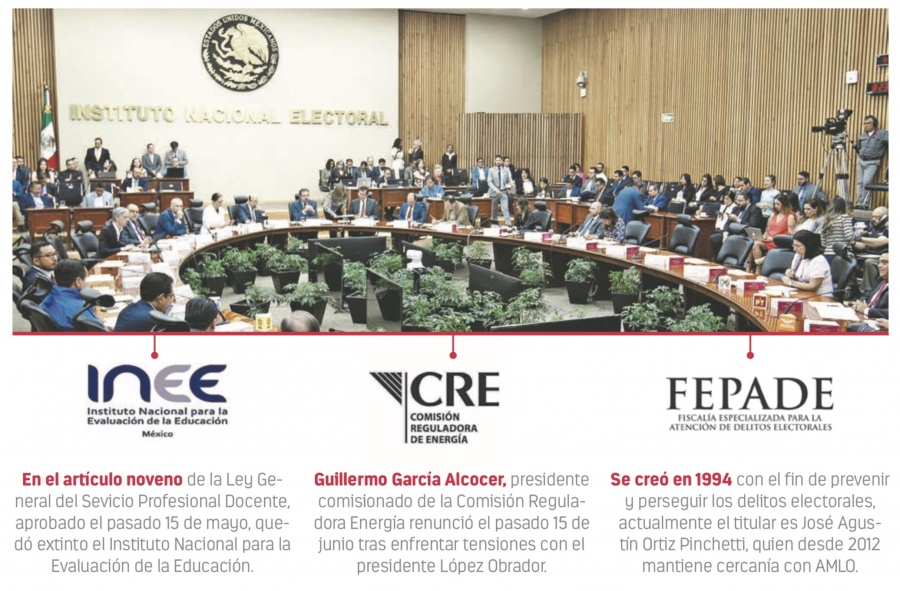 Ahora Morena va por rasurar consejeros del INE; quieren 7