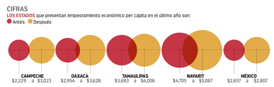 Alito deja Campeche con la peor deuda per cápita del país