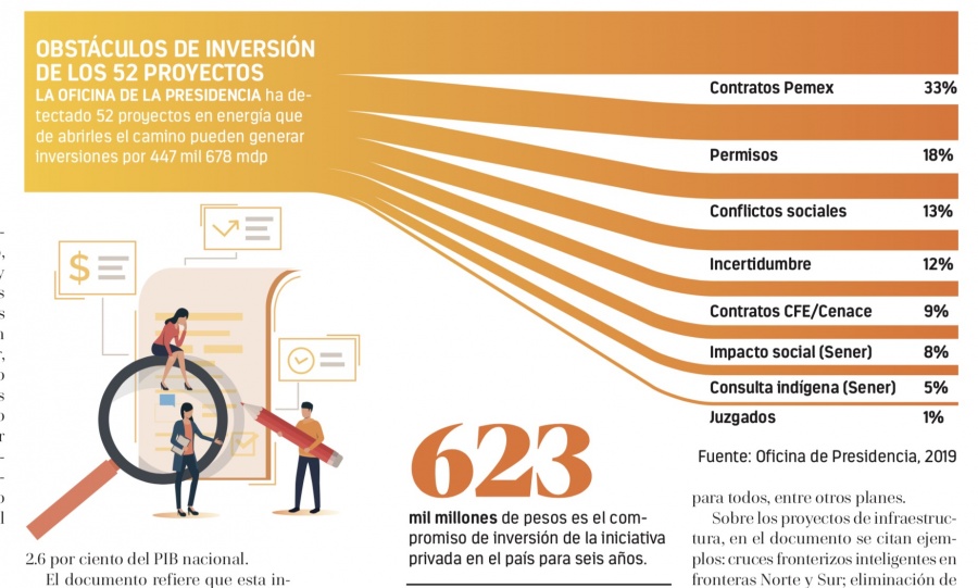 Van con plan sur para lograr crecimiento