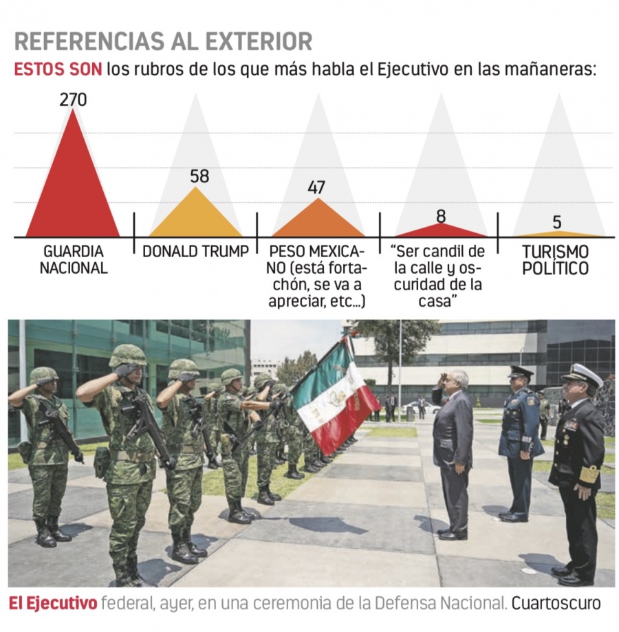 Guardia Nacional es el tema favorito de AMLO