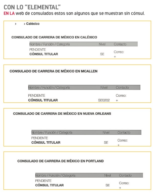 SRE mantiene sin titular 11 consulados en EU