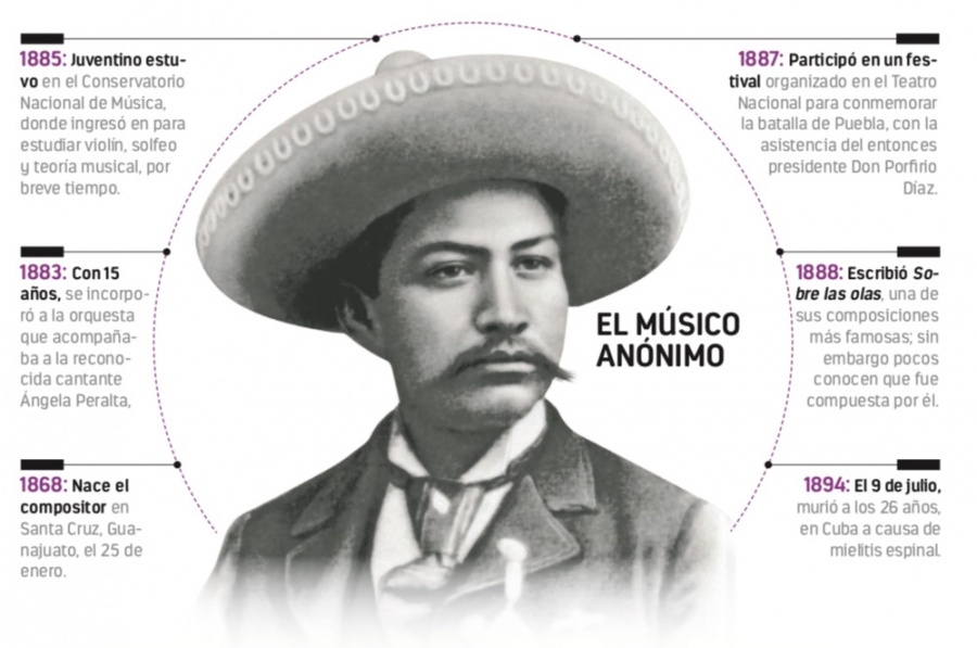 Rinden homenaje al compositor de Sobre las olas