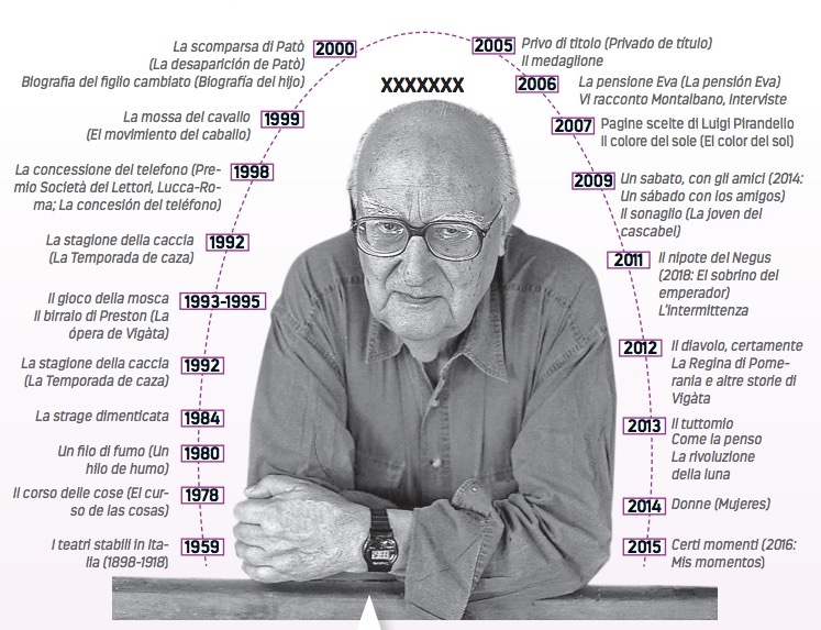 Quince años antes de su muerte Andrea Camilleri dejó lista última novela