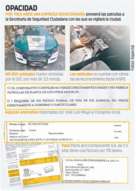 Rentan patrullas a empresa sin actividad desde hace 5 años