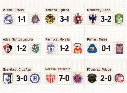 Resultados de la Jornada 3 - -