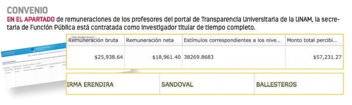 Irma Eréndira dobletea en la SFP y en la UNAM