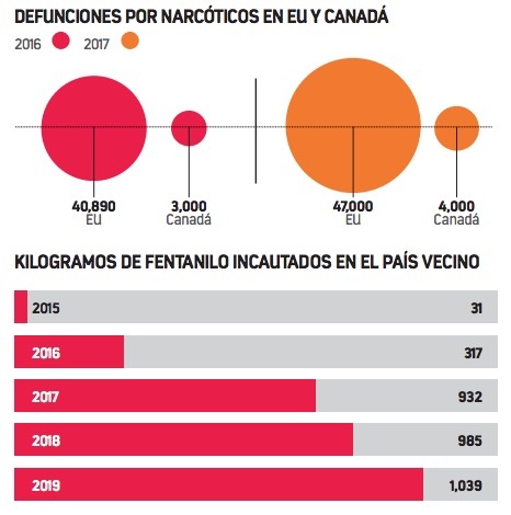 Mueren 129 personas diario en EU por consumo de drogas