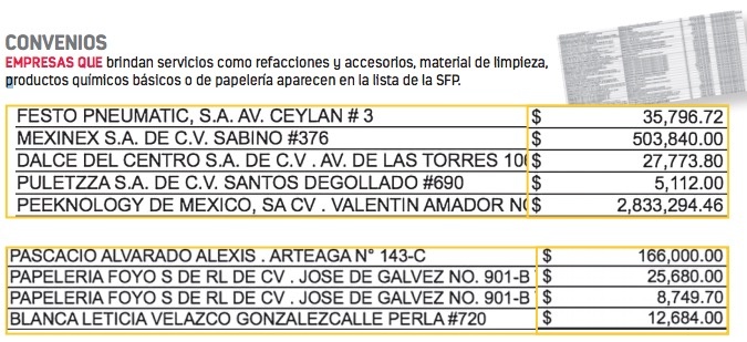 Sin licitación más de 75% de contratos del Gobierno