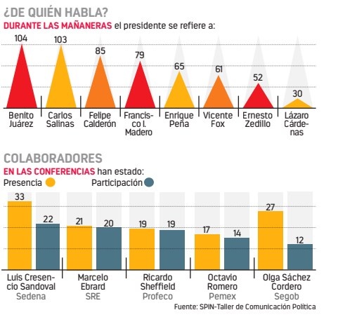 Los expresidentes, tema preferido del Ejecutivo