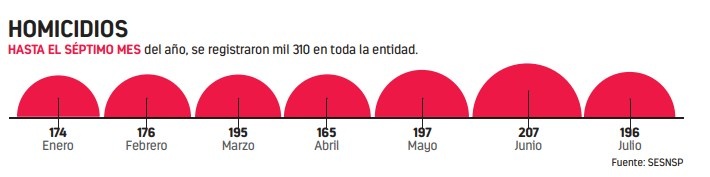 Se desploma turismo en Veracruz por violencia