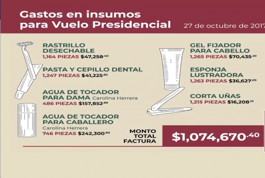 ¡Para el copete!, EPN gastó más de 70 mil pesos en gel; revelan gastos de vuelos presidenciales