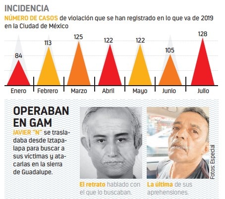 Juez libera a violador serial; PGJ lo recaptura